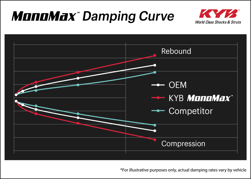 Damping-Curve-Graphic_MonoMax