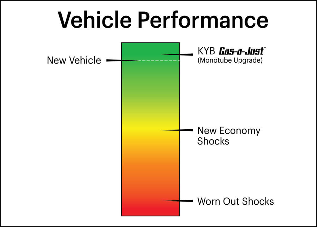 Wear-Gauge-Ranking_Gas-a-just